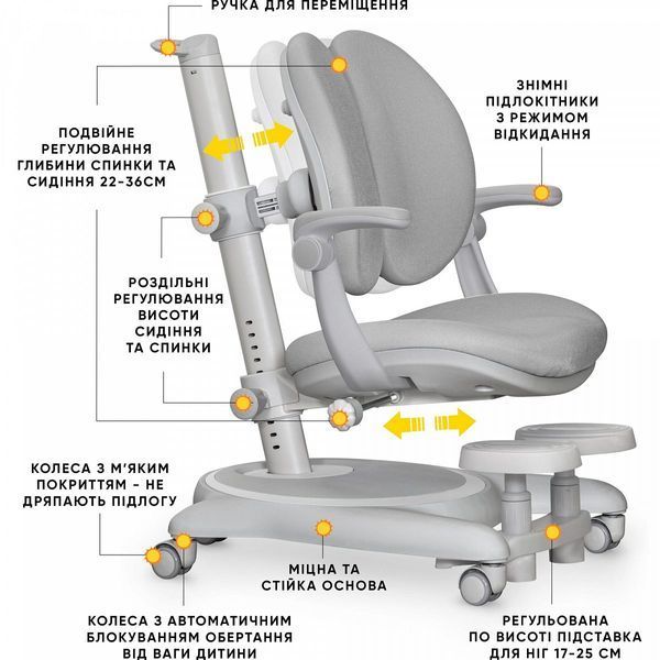 Дитячий ортопедичний стілець Mealux Ortoback Duo Plus Grey Y-510 Plus фото