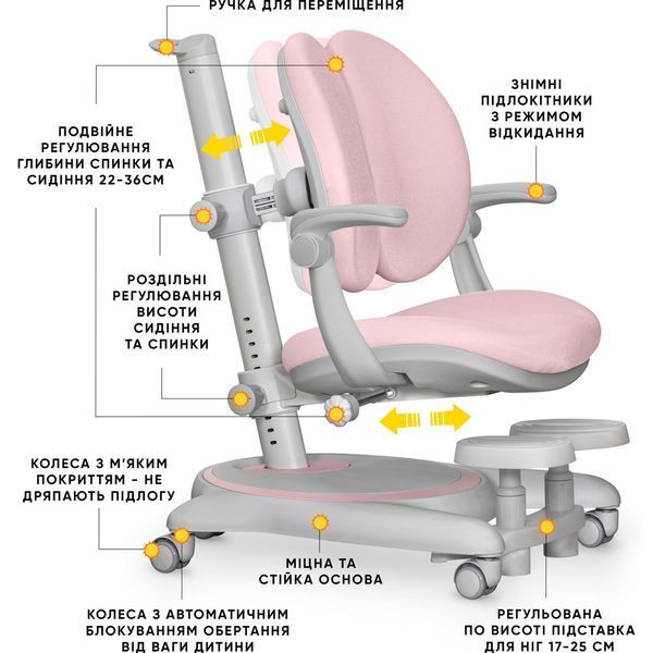 Крісло для дитини Mealux Ortoback Duo Plus Pink Y-510 Plus фото
