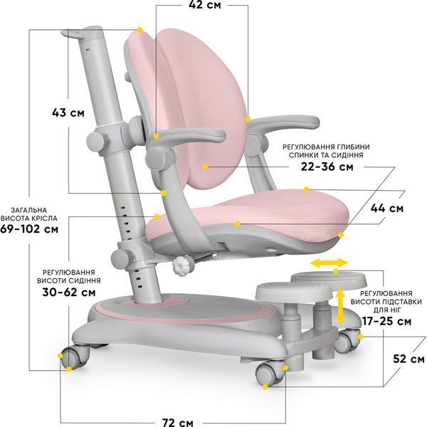 Крісло для дитини Mealux Ortoback Duo Plus Pink Y-510 Plus фото