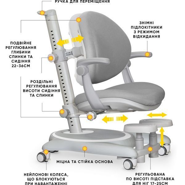 Детское кресло для обучения Mealux Ortoback Plus Grey Y-508 Plus фото