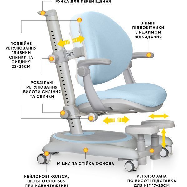 Ортопедичне крісло для школяра Mealux Ortoback Plus Blue Y-508 Plus фото